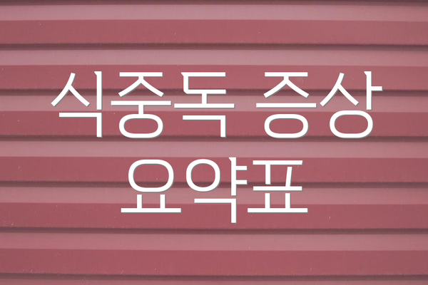 식중독 증상 요약표