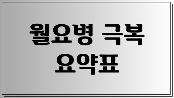 월요병 극복 요약표
