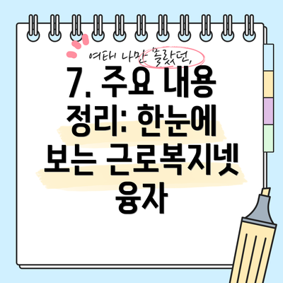 7. 주요 내용 정리: 한눈에 보는 근로복지넷 융자