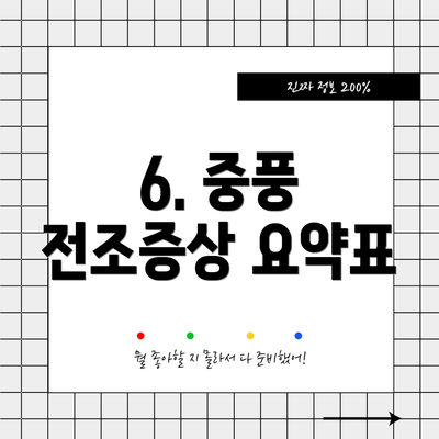 6. 중풍 전조증상 요약표