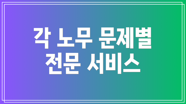 각 노무 문제별 전문 서비스