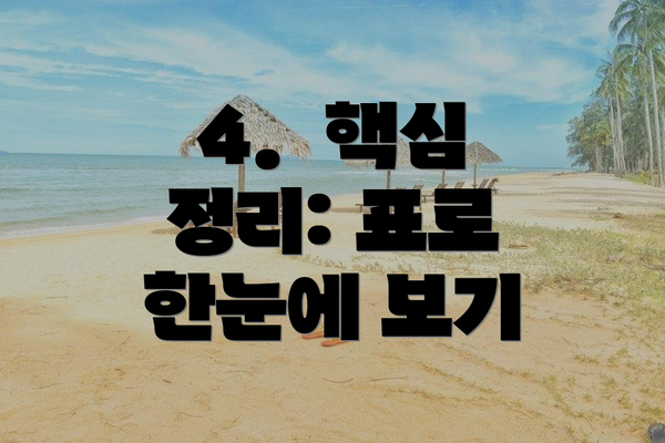 4.  핵심 정리: 표로 한눈에 보기